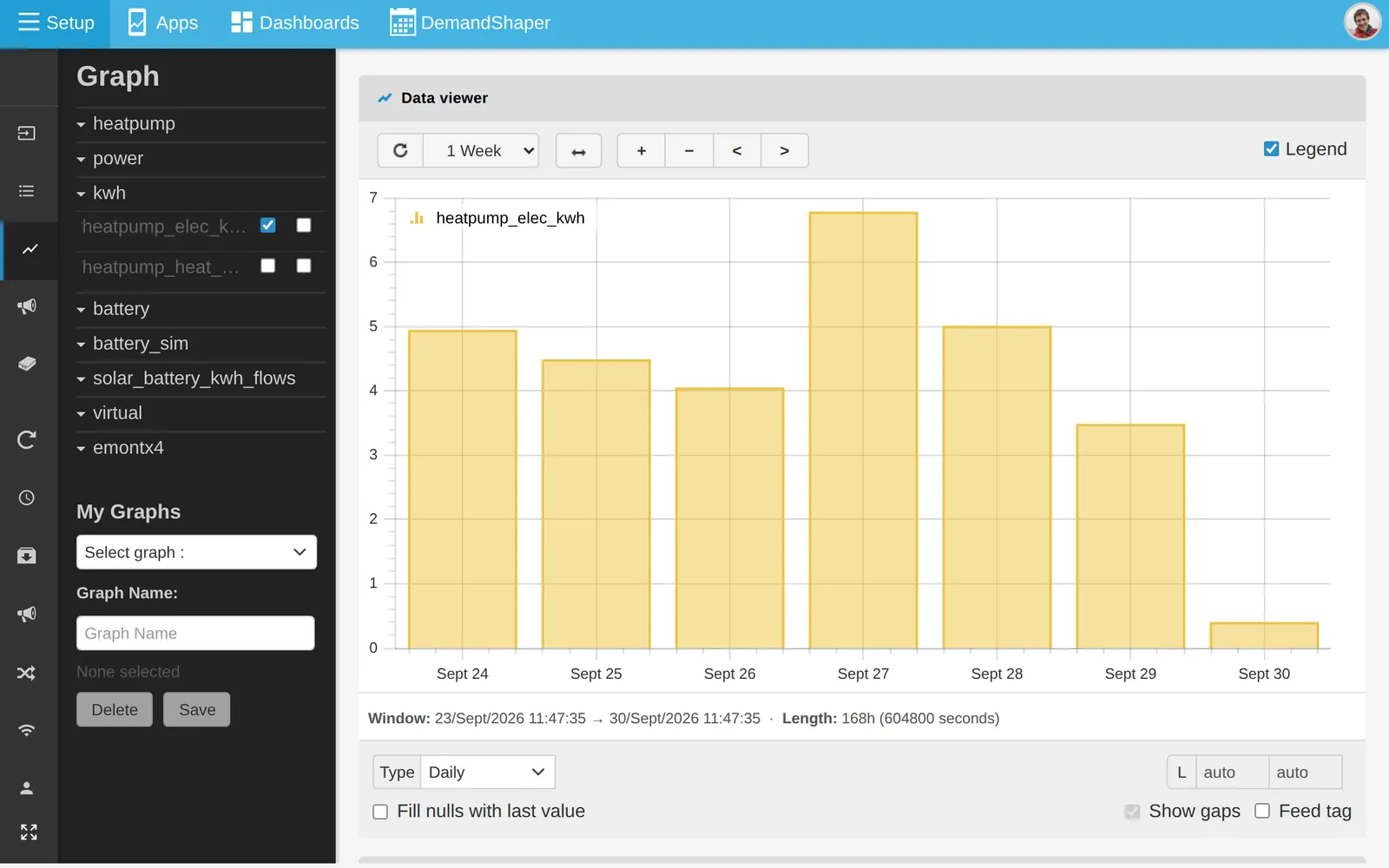 Daily bar graph