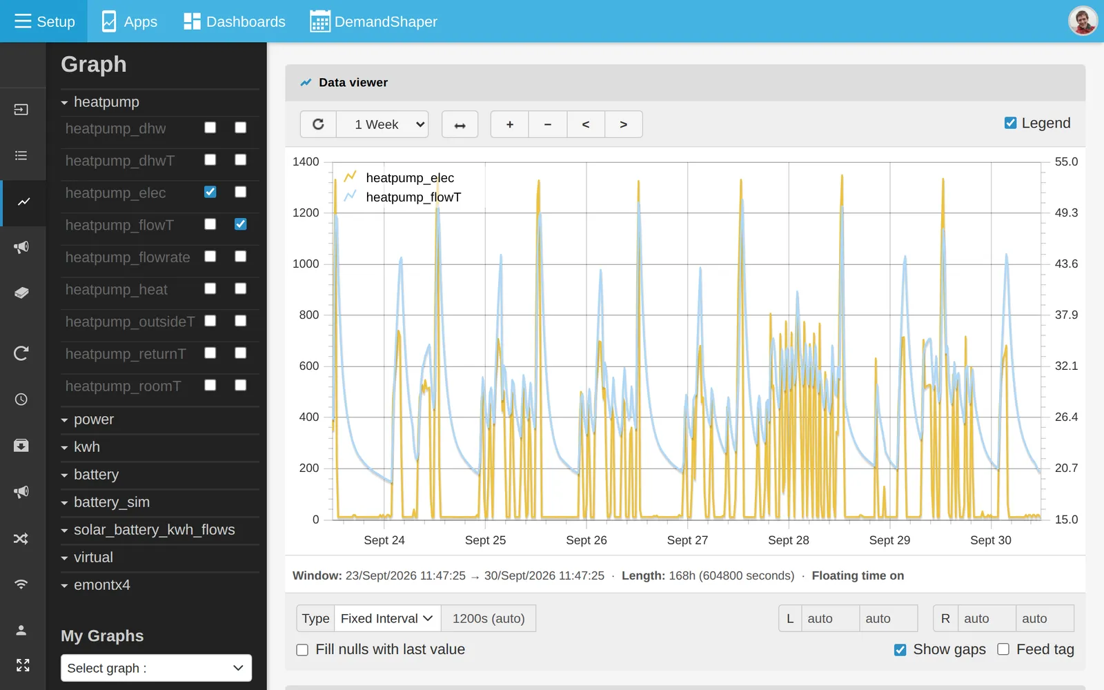 Graph view with feeds on the left and right axes