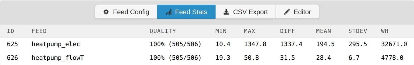 Feed Stats